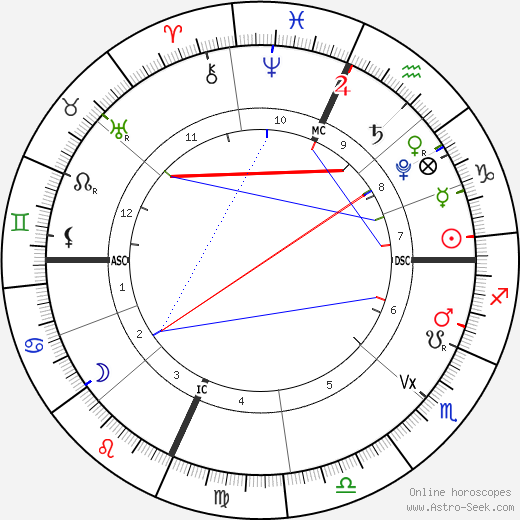 horoscope-chart1__radix_21-12-2021_16-00.png